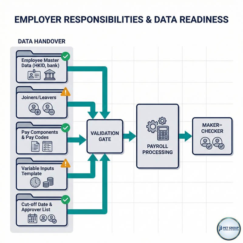 Ird Check Image Processable Hong Kong Payroll Compliance | MPF, IRD Basics | PET HK #1